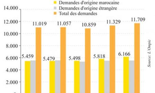 L’agroalimentaire en pôle position